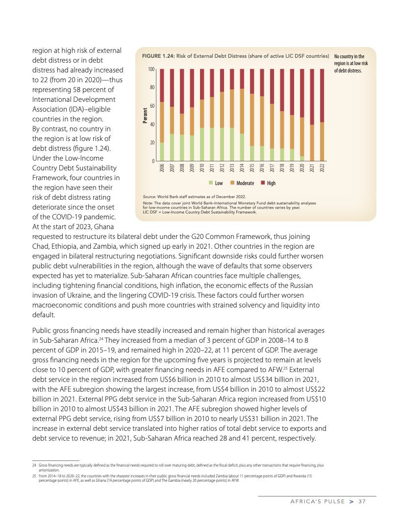 2023年4月非洲脉搏:对影响非洲未来的问题分析