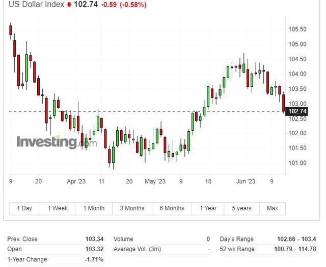 美联储“鹰派暂停加息”,短端美债收益率两位数飙升,股市全线下挫