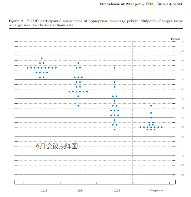 既然还要加息，美联储为何不一步到位？记者们都困惑，鲍威尔做了个关键的比喻