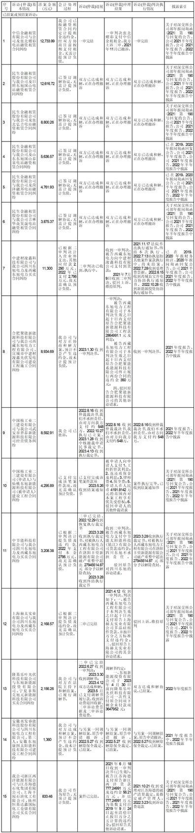 东旭蓝天新能源股份有限公司关于对深圳证券交易所年报问询函回复的公告