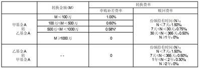 关于南方荣年定期开放混合型证券投资基金变更为南方荣年一年持有期混合型证券投资基金并增加E类基金份额的提示性公告