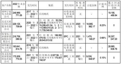 东旭蓝天新能源股份有限公司关于对深圳证券交易所年报问询函回复的公告