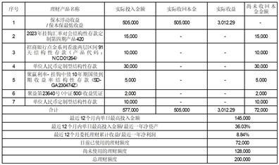 四川天味食品集团股份有限公司关于使用部分闲置自有资金进行现金管理的公告