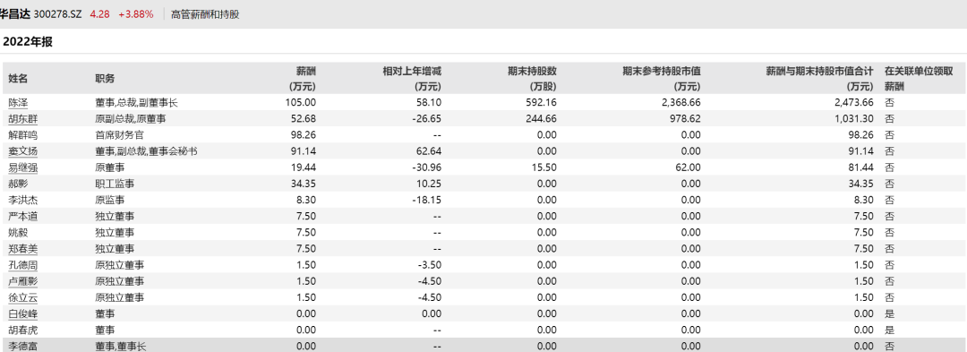上市公司突发公告：总裁失联！他去年年薪超百万 还持有价值超2000万股票…