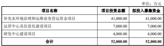 水韵环保的保荐机构(主承销商)为光大证券股份有限公司,保荐代表人为黄招、王鹏。