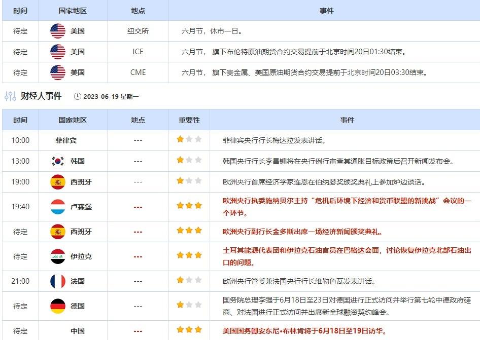 6月19日-6月23日当周重点数据和大事件前瞻
