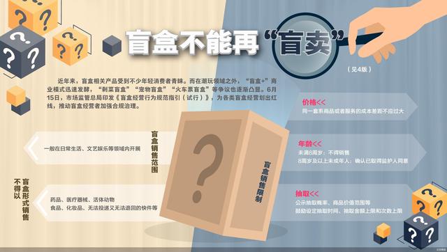 盲盒经营消盲区