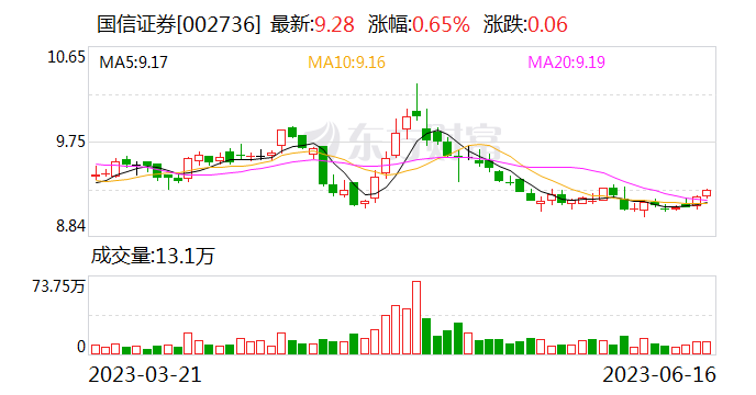 证监会对国信证券申请设立资管子公司提出六项反馈意见