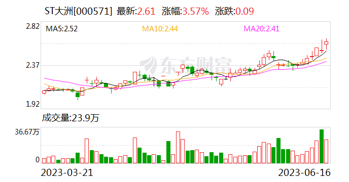 ST大洲收问询函：大连和升转入款项的性质？大连和升是否有能力同时承担蔡来寅案和张天宇案的最大赔偿金额？