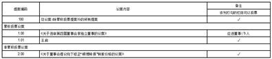 皇冠滚球游戏