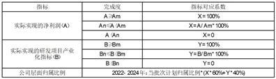 天博体育提现