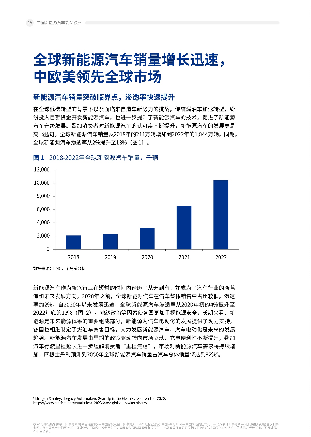 中国新能源汽车筑梦欧洲