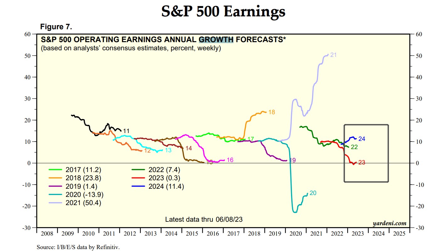 “三巫日”重磅驾到! 刚踏入牛市的美股能否顶住期权冲击?