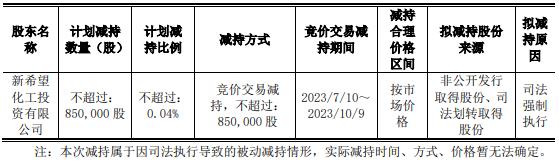 新希望化工减持华创云信股份计划的主要内容