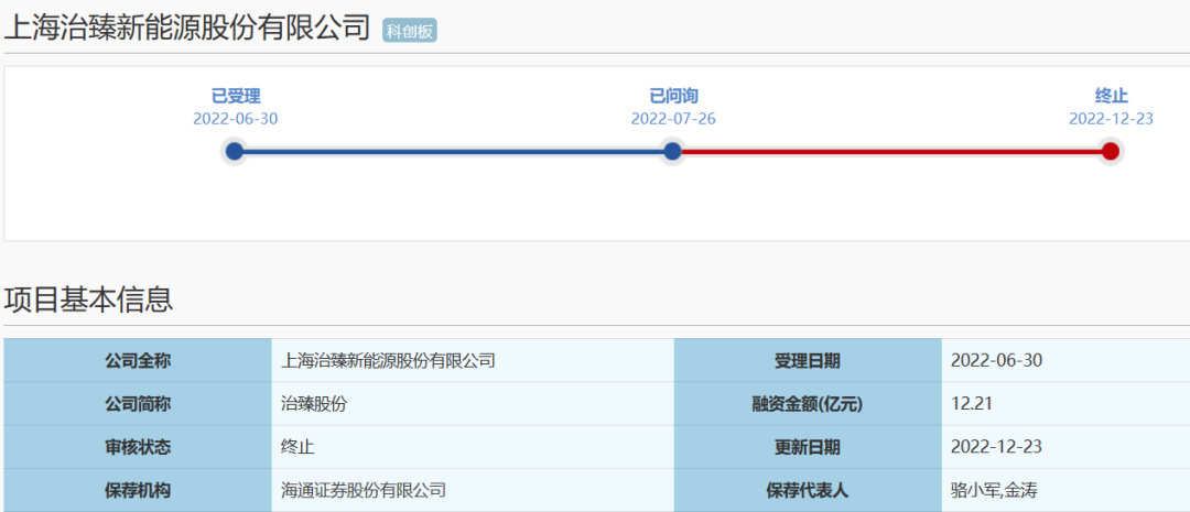 突发！海通证券被监管警示，事发3家科创板IPO保荐“一督就撤”