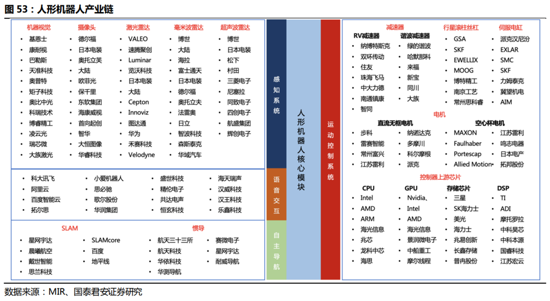 当自动驾驶遇上大模型 机器人加速“直立行走” 这些零部件成未来降本关键