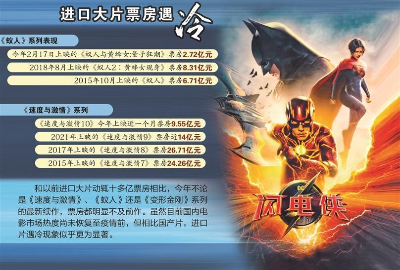 进口影片票房遇冷审美疲劳下 业内呼唤多样化内容