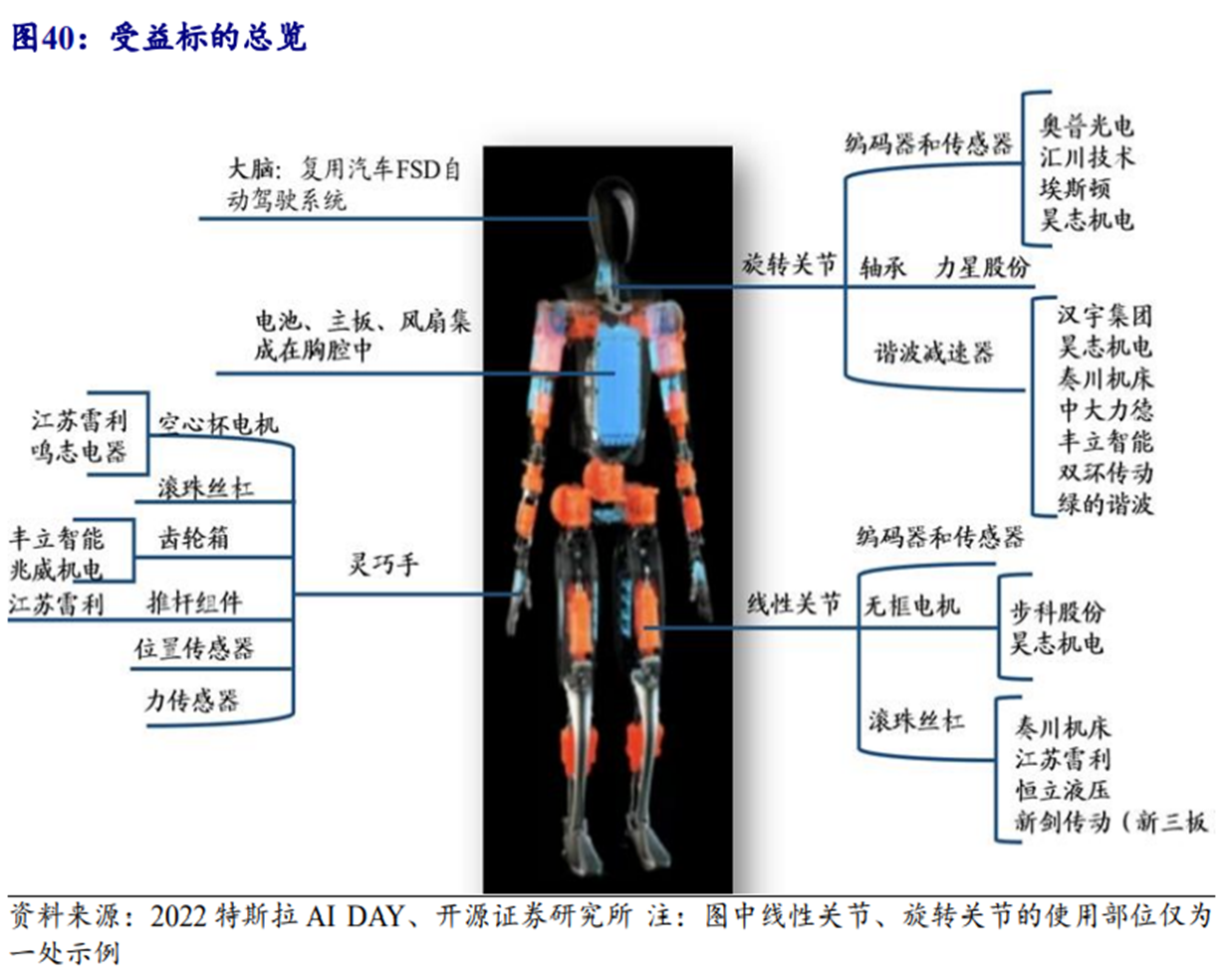 当自动驾驶遇上大模型 机器人加速“直立行走” 这些零部件成未来降本关键