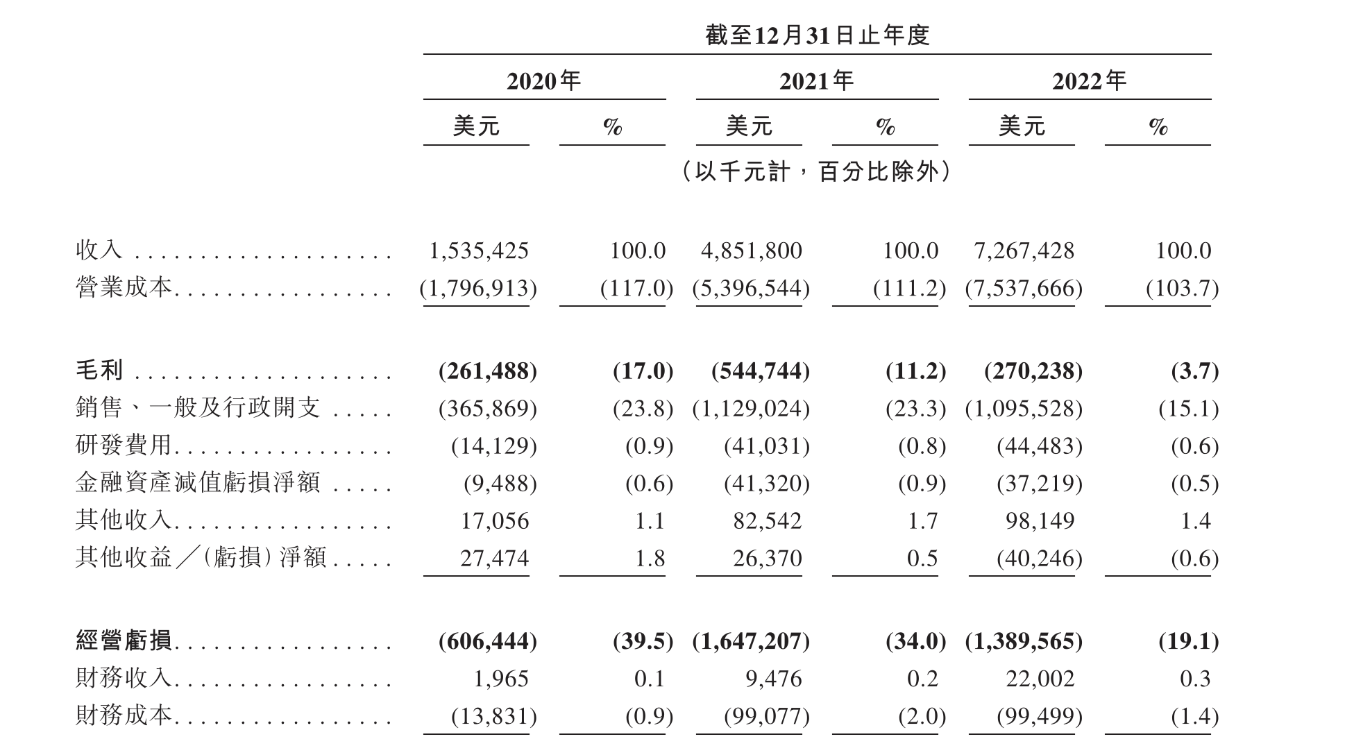 起网三年、“暴风吸入”10.9%市占率 极兔港股IPO背后:104个区域代理的新故事