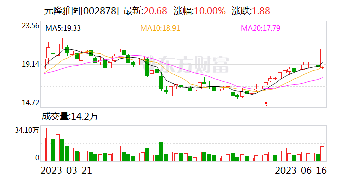 元隆雅图：与成都大运会执委会签署数字文创类特许生产及零售协议