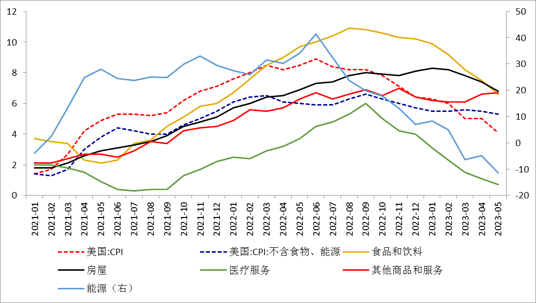 数据来源：同花顺iFinD国际衍生品智库