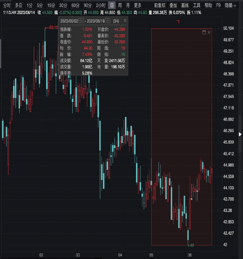突然，李嘉诚又出手