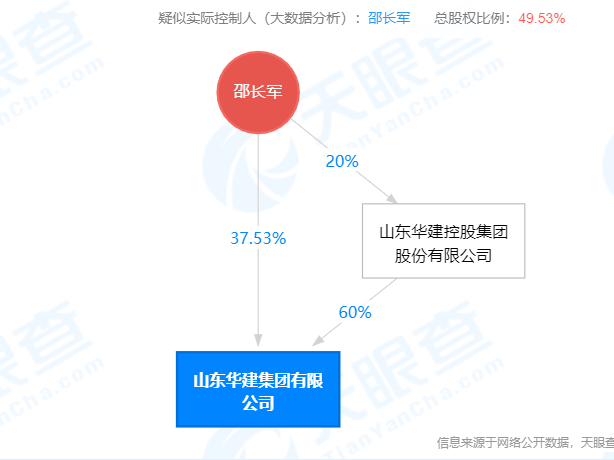 图源:天眼查