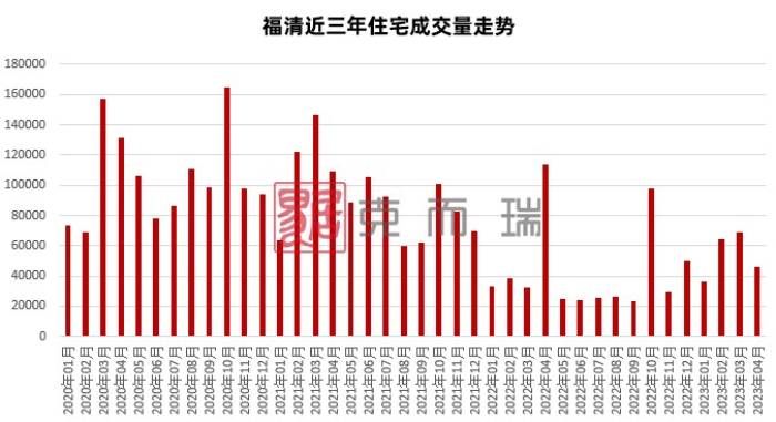 图源:克而瑞福州区域