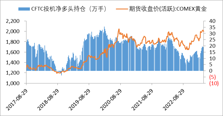 数据来源：同花顺iFinD国际衍生品智库