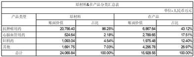 巴菲特被动增持日本五大商社股份截图4