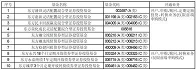 关于增加腾安基金销售（深圳）有限公司为公司旗下部分基金销售机构同时开通定投及转换业务的公告