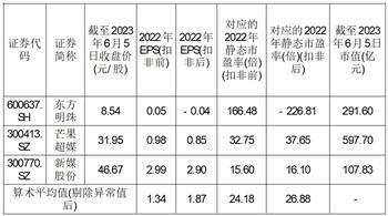 海看网络科技(山东)股份有限公司首次公开发行股票并在创业板上市之上市公告书提示性公告