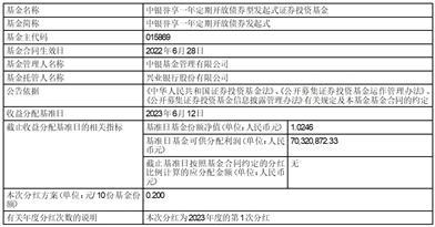 中银誉享一年定期开放债券型发起式证券投资基金分红公告