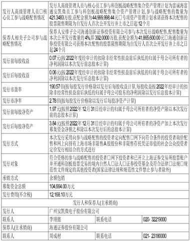 广州安凯微电子股份有限公司首次公开发行股票并在科创板上市招股说明书提示性公告