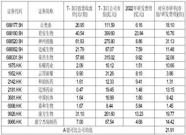 重庆智翔金泰生物制药股份有限公司首次公开发行股票科创板上市公告书提示性公告