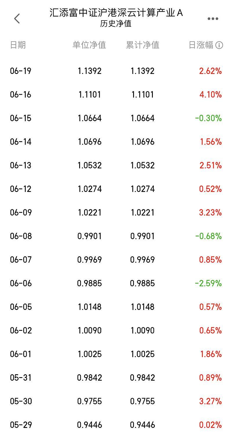 火线复盘：AI概念股大爆发，CPO板块逆势大涨，年度AI热基连续创新高！