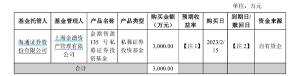 图片来源:杭州正强传动股份有限公司关于使用部分闲置自有资金进行理财投资的进展公告