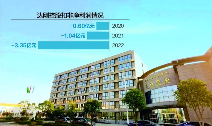 图片来源:达刚控股官微