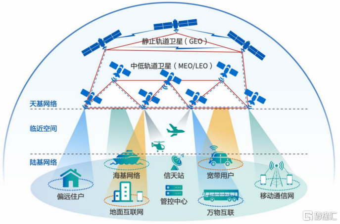 香港航天科技(01725.HK)：卫星互联网开启元年，加速推进商业卫星事业