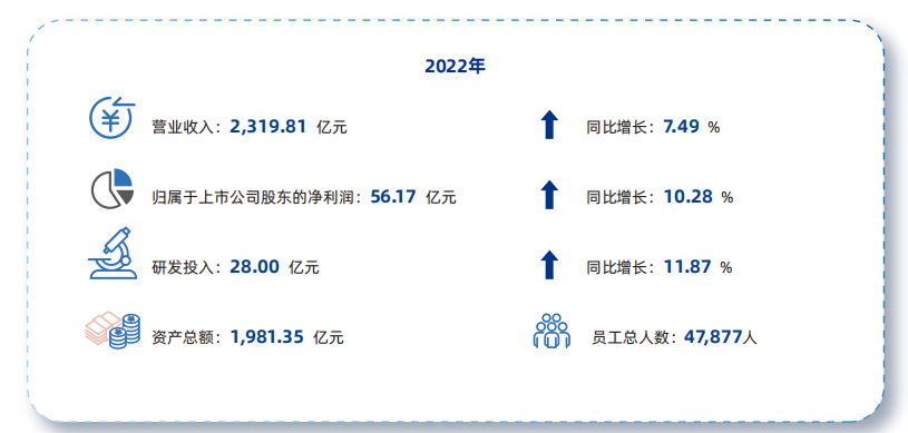 图片来源:报告截图