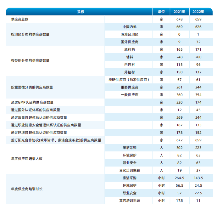 图片来源:报告截图