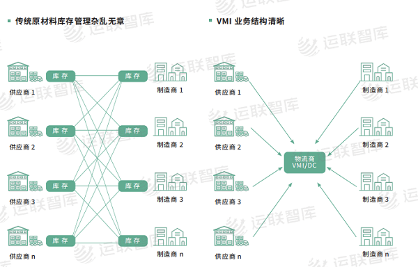 来源:运联智库