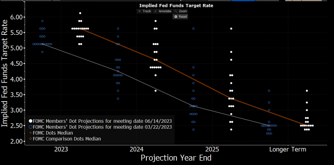 鲍威尔国会听证会今晚来袭：暂停加息的美联储真是“纸老虎”吗？