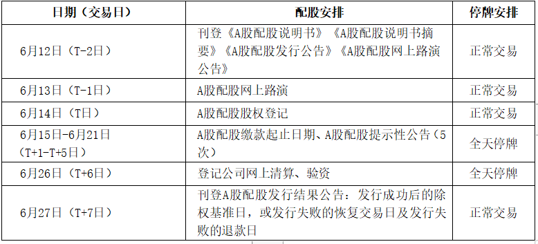 浙商银行配股缴款已进入最后一天！逾期未缴款者视为自动放弃认购权，错过缴款将损失约6%