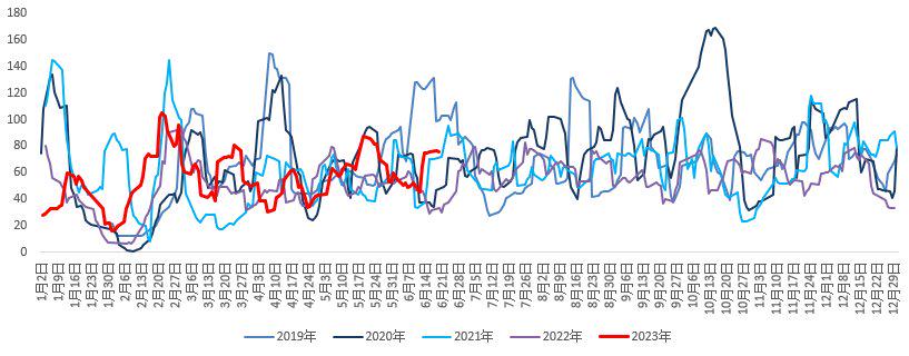 节前纺企补货，聚酯产销脉冲式上行，节后我们这么看...