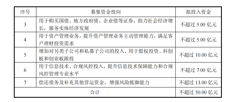 截取于南京证券6月20日公告的定增预案