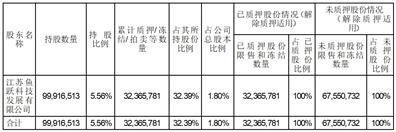 云南白药集团股份有限公司关于股东部分股份解除质押的公告