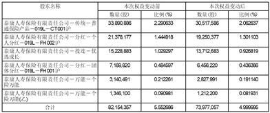 美克国际家居用品股份有限公司关于股东权益变动的提示性公告