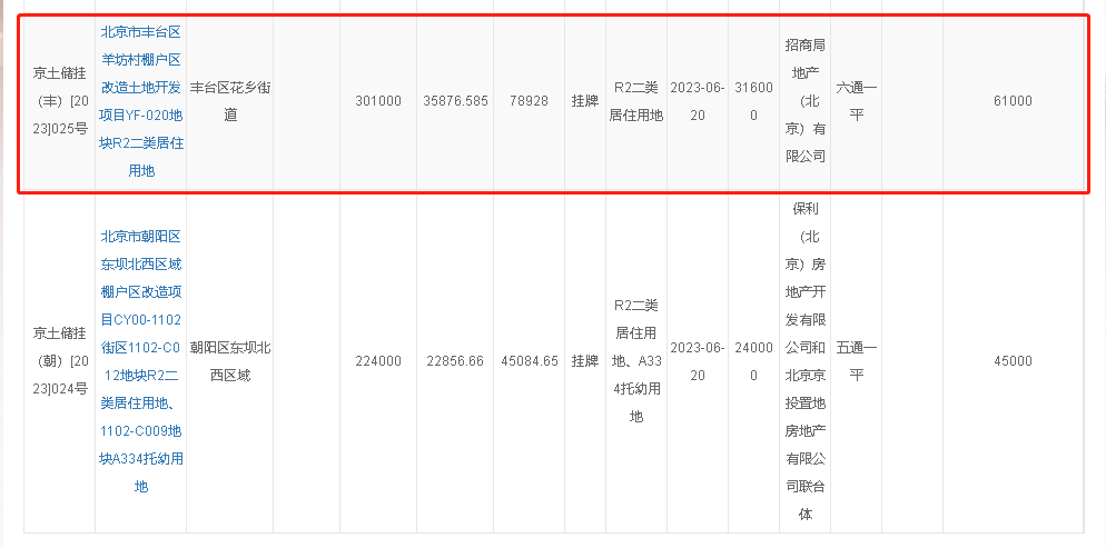 (图源:北京市规划和自然资源委员会网站)