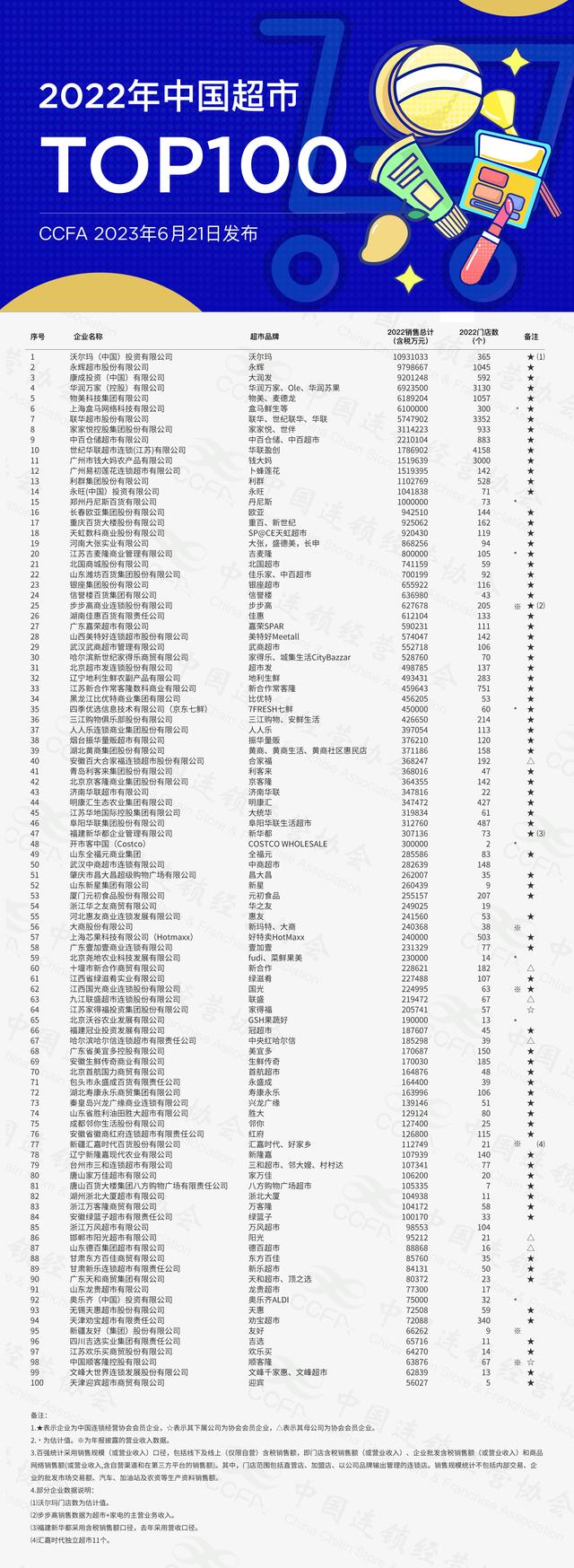 图/中国连锁经营协会微信公众号截图
